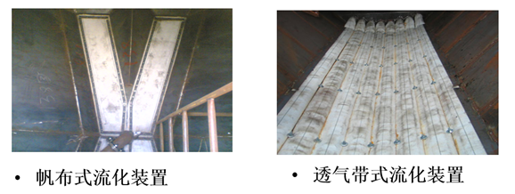 罐體內(nèi)部流化裝置