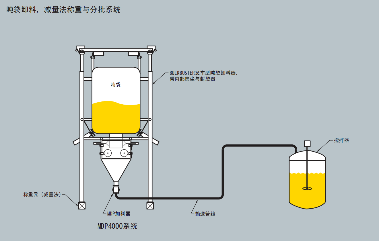 氣力輸送系統(tǒng)