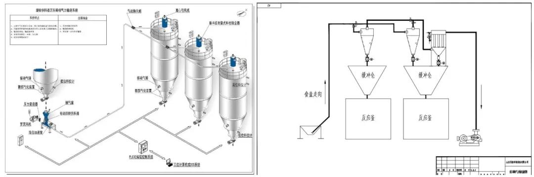 氣力輸送系統設計圖紙